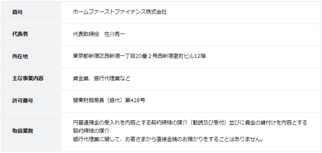ファイナンスパルス株式会社